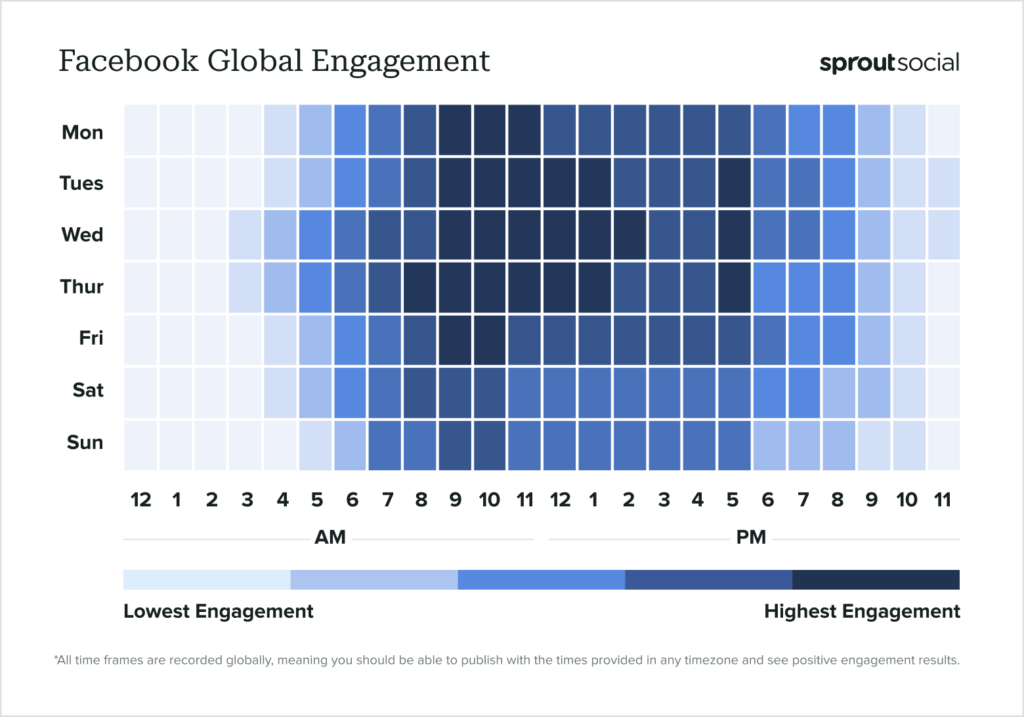 Facebook - Najlepšie časy na publikovanie na sociálnych sieťach.